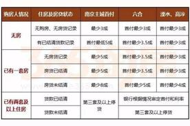 南京各大银行房贷利率表2021年最新版（南京各家银行房贷利率2021）