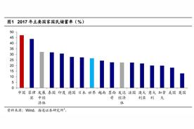 中国储蓄率为什么高（中国的储蓄率一直以来都非常高）