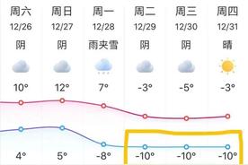 江苏冬天零下多少度?（江苏今明两天最低温重回零下）