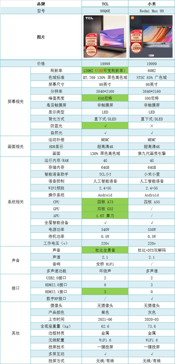 国产4k电视质量排行榜(国产4k电视质量排行榜前十名)