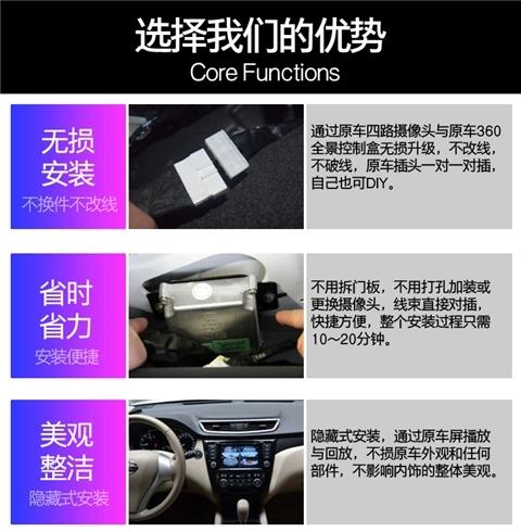 各位大侠，哈弗F7 2020款2.0T四驱i悦版 能否加装一个不用拆线对接原车的四个镜头插口（原车全景行车记录仪 就是一个电子摸块）其实就是借利用原车的360℃的影像镜头来行车记录仪，看是很简单的按装外表没有对车任何改动也不动线只是把原车的电脑端口插上外接东西这样以来对原车的360全景影像不知道受到影响或者损坏，请教各位师傅能答复 谢谢