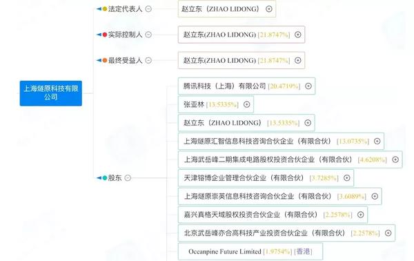 拳头公司市值多少亿(拳头公司市值多少亿2021)