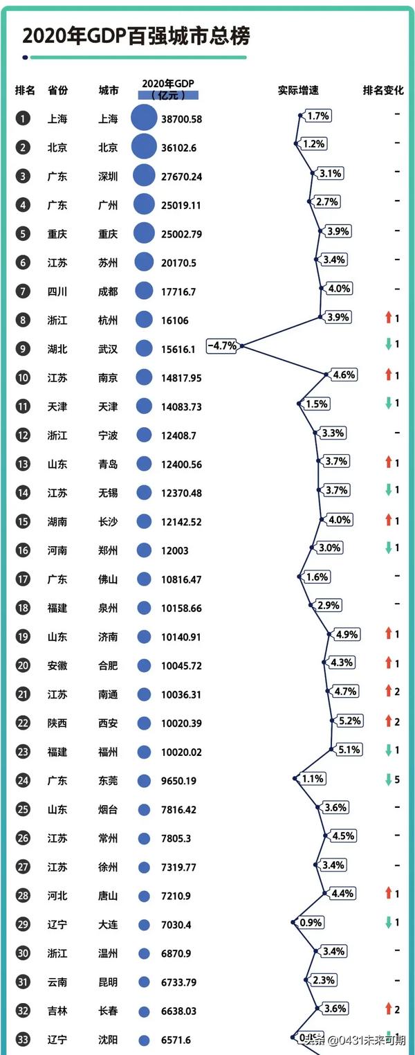 澳大利亚GDP十大城市（澳大利亚人均gdp最高的城市）