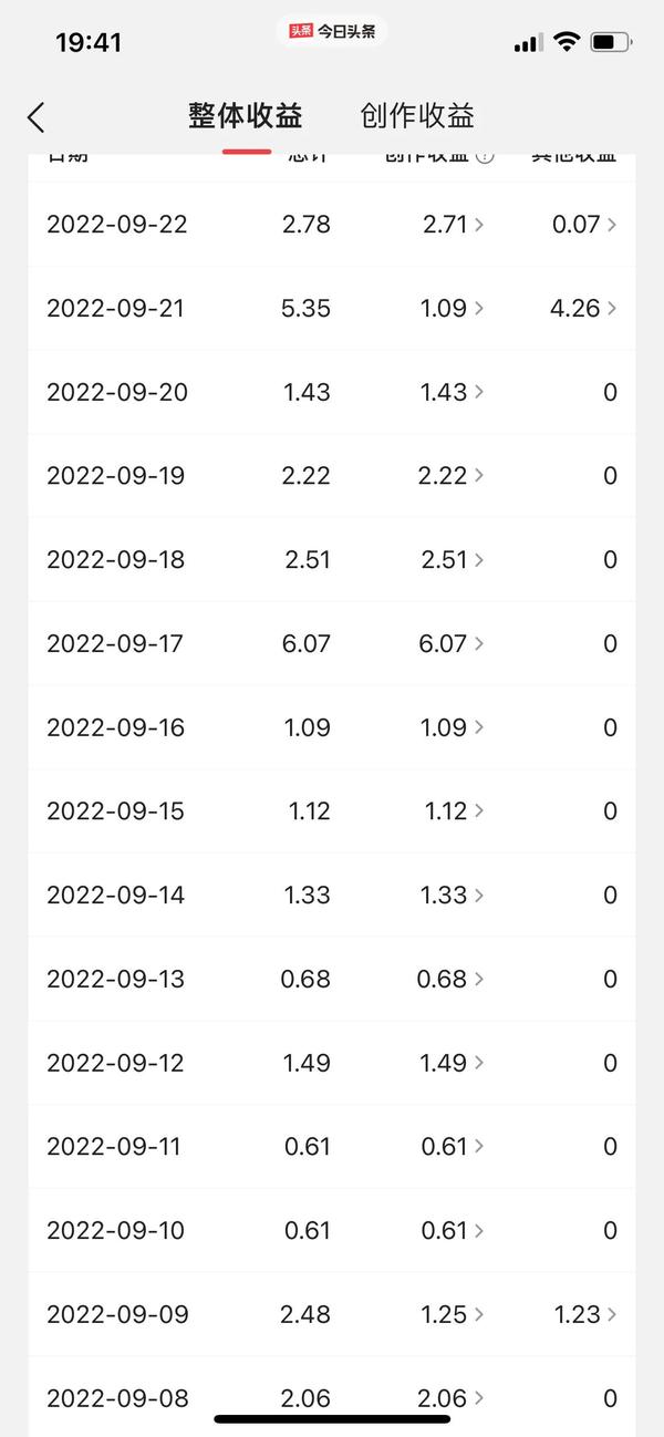 同一个人看说说浏览量会增加吗（说说一个人可以增加多次浏览量吗）