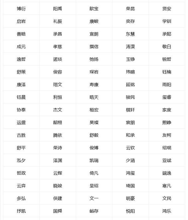 钅字旁起名字哪些好(钅字旁起名字哪些好女孩)