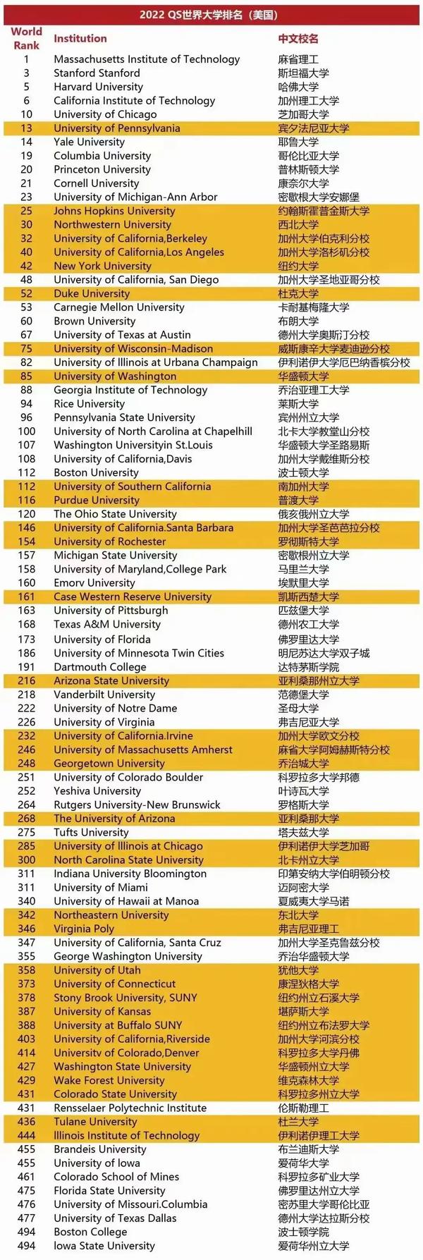 外国最好的大学排名（外国最好的大学排名榜前十）