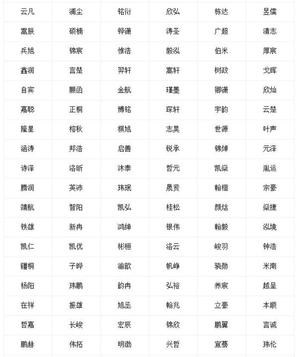 抱负是什么意思（抱负是什么意思用它造句子）