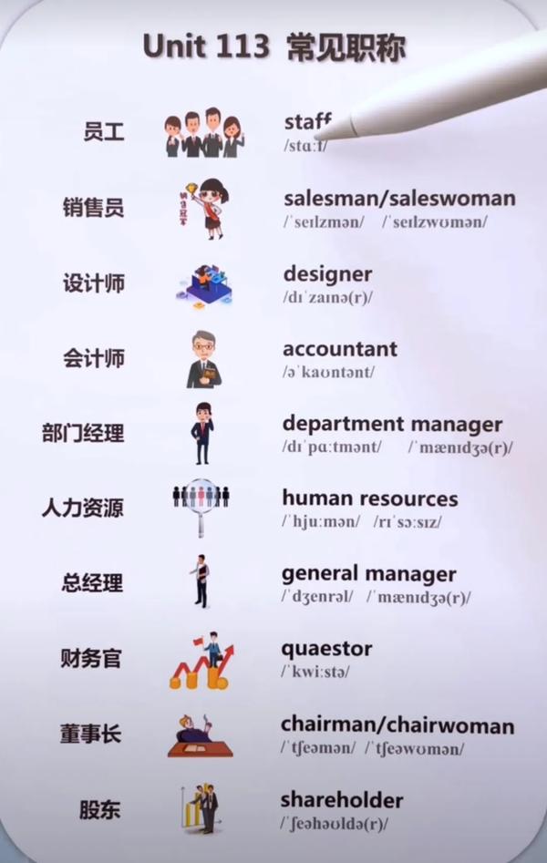 职称的英文怎么说_职称的英文怎么说呢