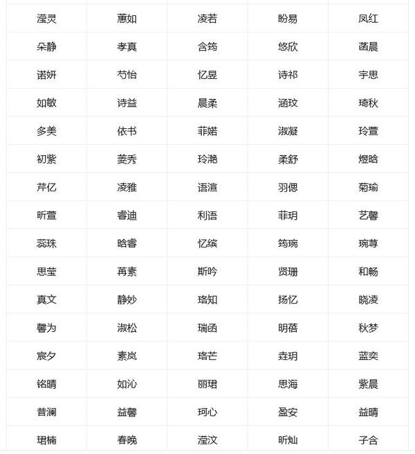 汝字在人名中怎么读（'汝字在人名中怎么读）