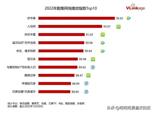 腾讯独播电视剧(腾讯独播电视剧排行榜)