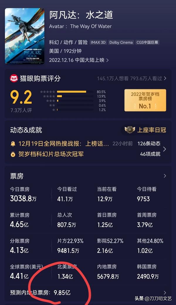 中国电影最高票房（中国电影最高票房排行榜前十名）