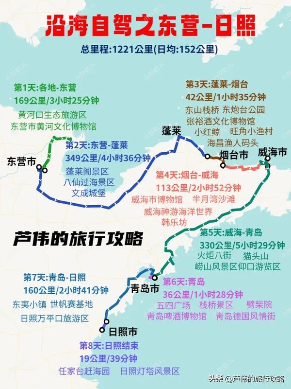 烟台青岛威海哪里好玩（烟台青岛威海哪里好玩儿）