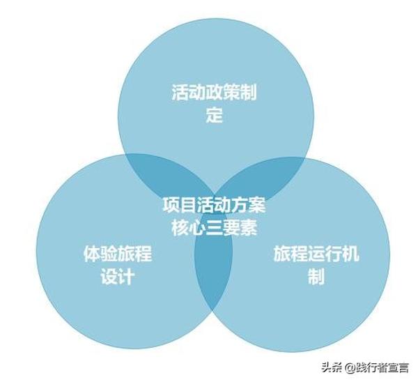 市场营销campaign有哪些（营销 campaign）