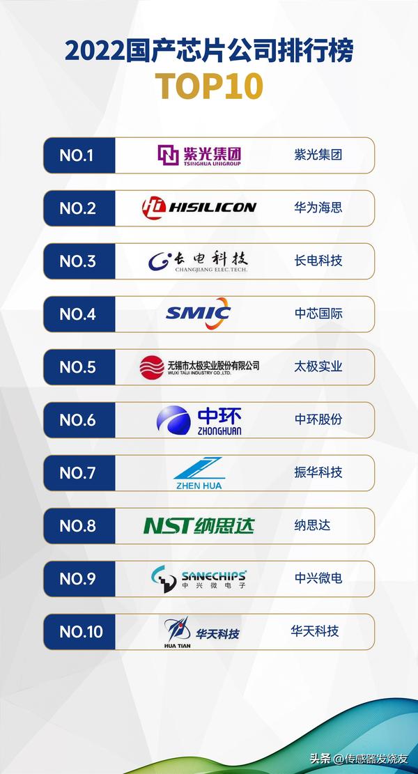 中国的芯片公司排名(中国芯片公司排名前三)