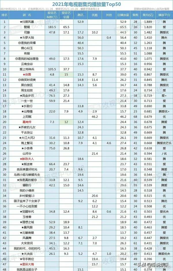 综艺排名前十名2021(2022年最火十大综艺节目)