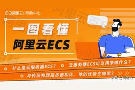 阿里云ECS新手完全指南：零基础速成云服务器管理