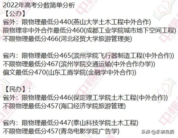 2022年山东高考各科分数满分多少(山东高考各科分数满分多少)