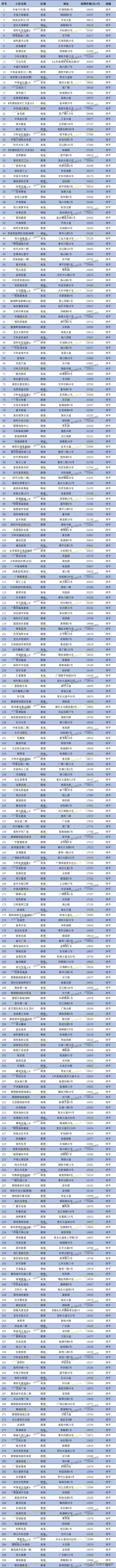 佛山保利珑门（佛山保利珑门楼盘详情信息）
