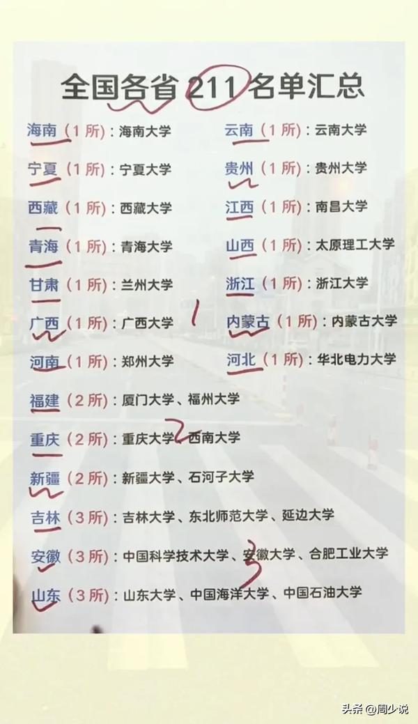 正宗的985大学名单(正宗的985大学名单)