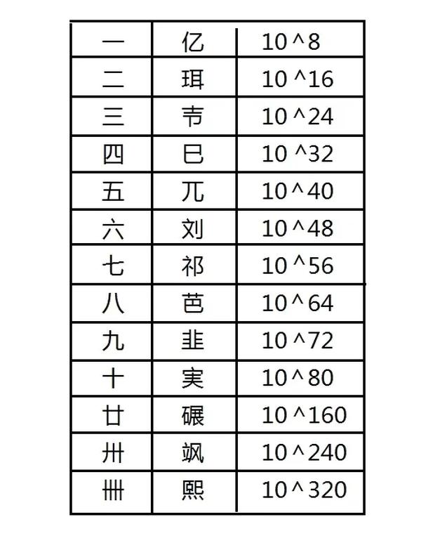 1—100的数字代表的含义（1—100的数字代表的含义爱情）