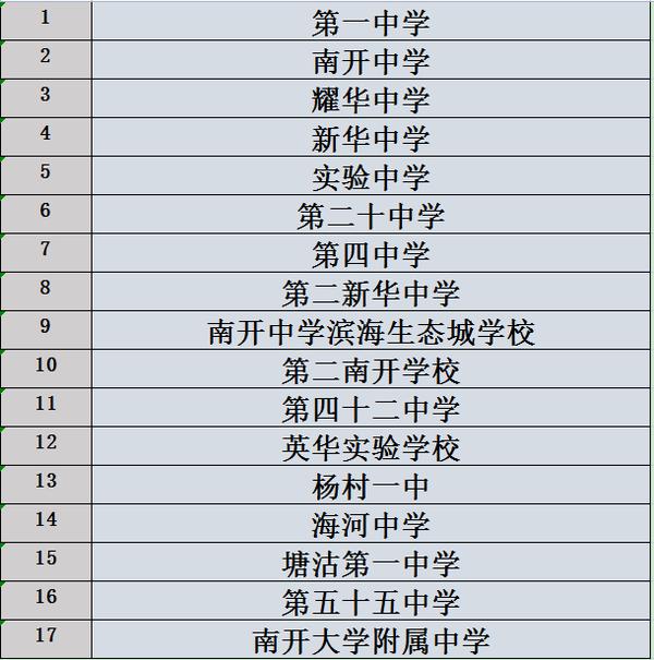 天津市高中排名一览表_天津市高中录取分数线2023