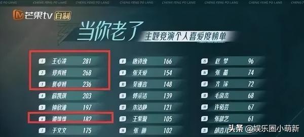 全部明星排行榜（中国明星前50名）