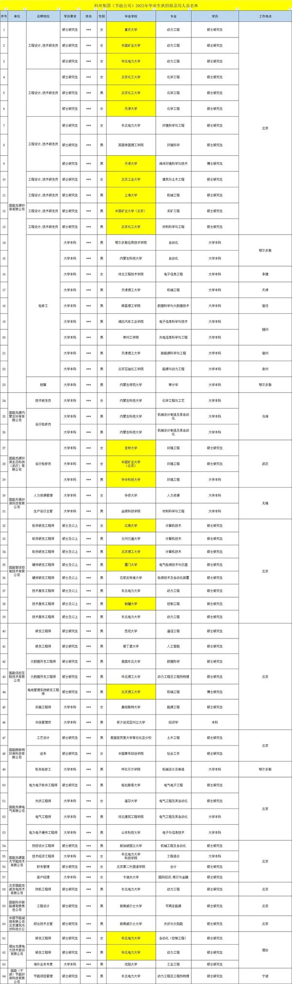 6205345905_d59a564256-160x160