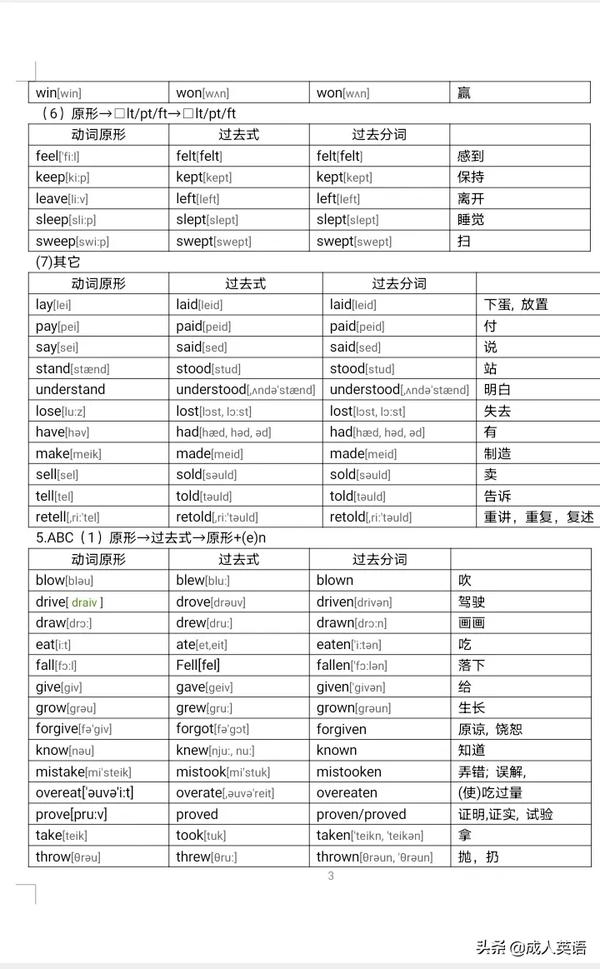 不规则动词过去式和过去分词表(不规则动词过去式和过去分词表读音)