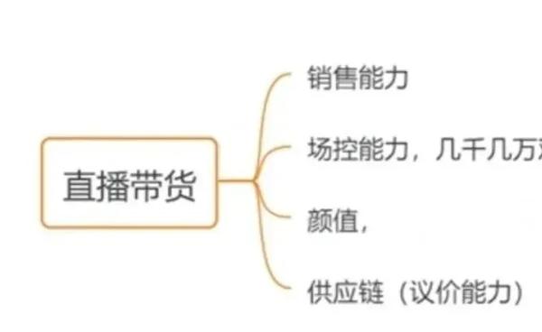 抖音场控（抖音场控都做些什么）