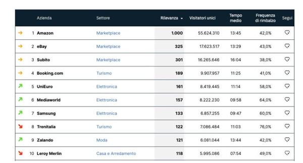 国外电商平台排名（海外电商平台）