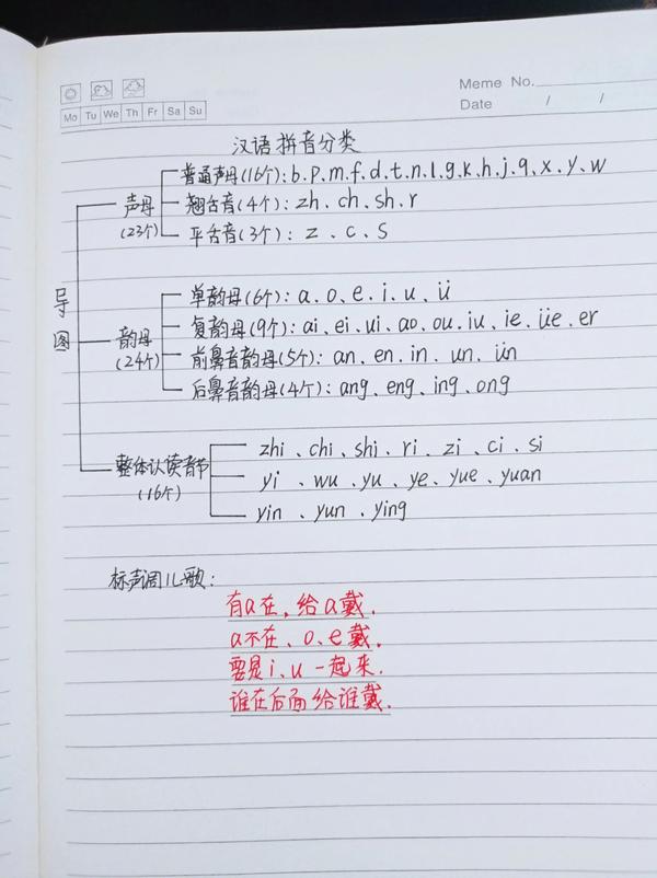 拼音分类表（拼音分类表大全）