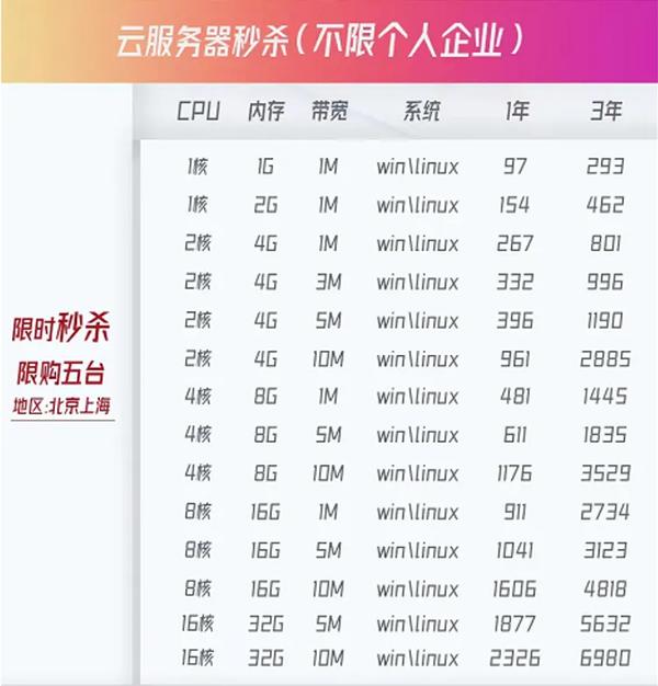 云服务器品牌前十大排名（云服务器哪家好便宜）