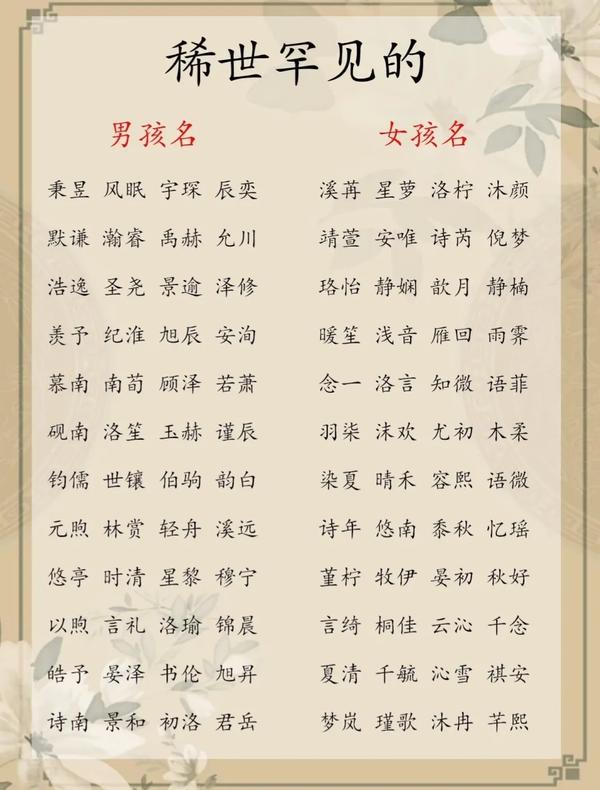 璨取名男孩好不好_璨字起名的忌讳
