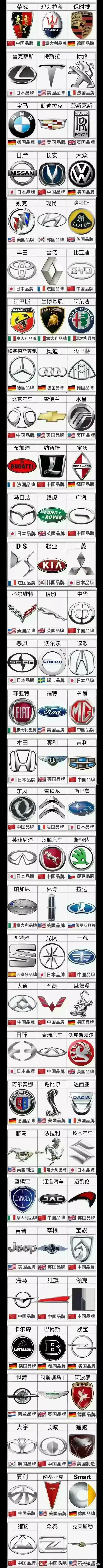 国产车车标大全图片及名称(国产车标大全图片及名称型)