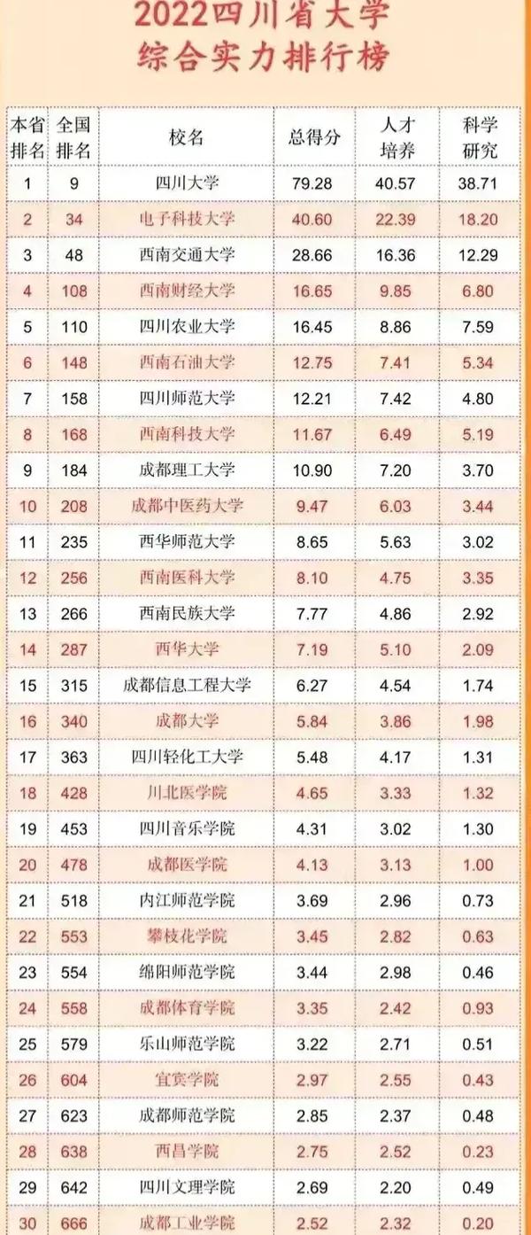 全国电子科技大学排名前十名（全国电子科技大学的排名）
