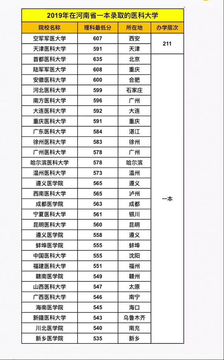 高考志愿填报裴老师高清在线视频 - 高考志愿填报裴小