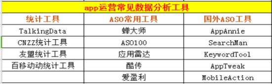 没有经验怎么做app运营?你要了解这些知识