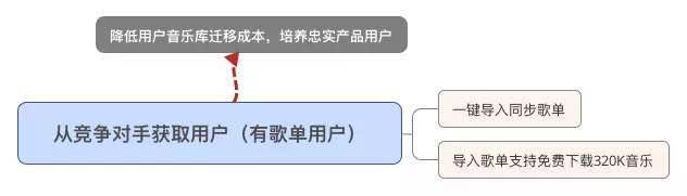 一份未完成的产品推广方案，附我对产品运营的最新思考