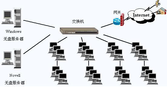 作为电脑技术员，无盘系统、云桌面、桌面云之间区别知多少？