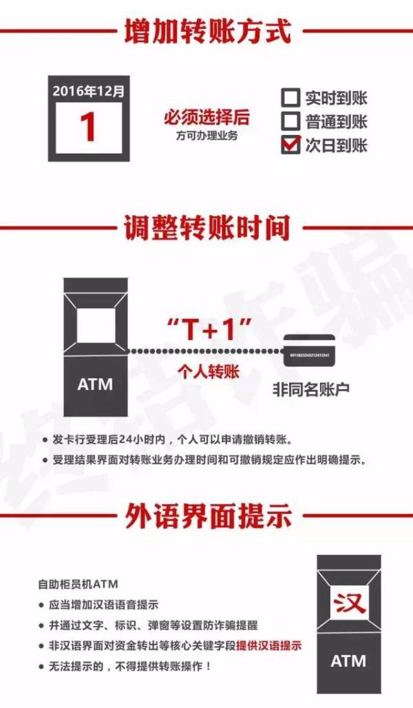 銀行賬戶分類來了 看完這張圖你就全明白！