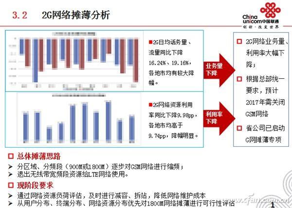 手机“双通”成绝唱？双通到底是个什么鬼？
