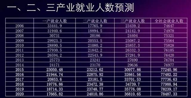 大家都在谈农村电商 你知道它属于第几产业吗？