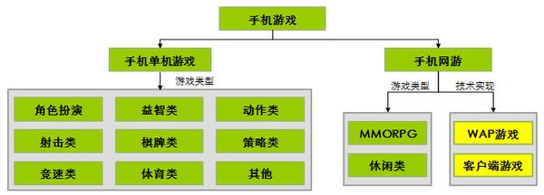 手游菜鸟入门：手游运营基础知识