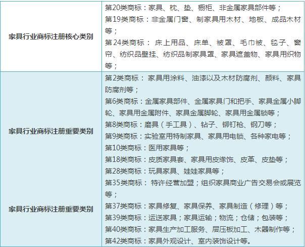 精細(xì)解說(shuō)----常見(jiàn)行業(yè)應(yīng)注冊(cè)商標(biāo)類別選擇大全