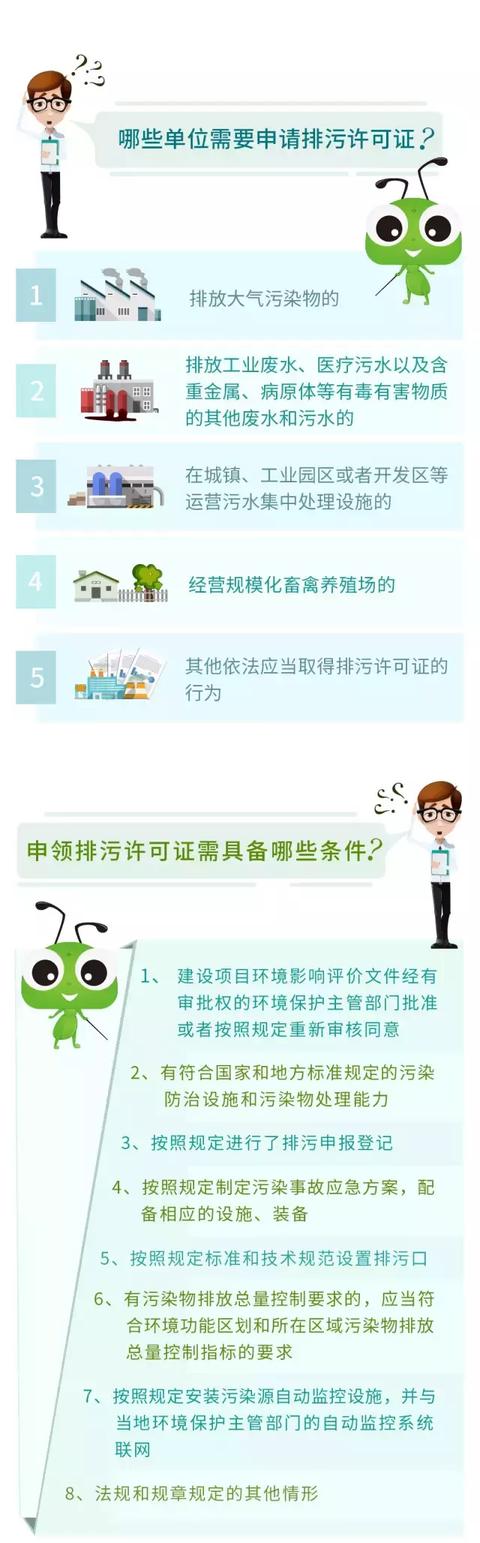 排污许可证，企业哪些企业需要，咋准备材料、条件？咋网上申报！