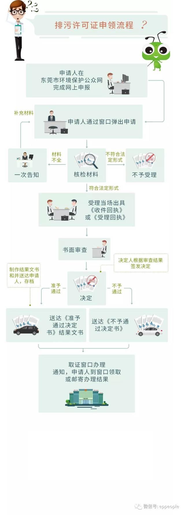 排污许可证，企业哪些企业需要，咋准备材料、条件？咋网上申报！