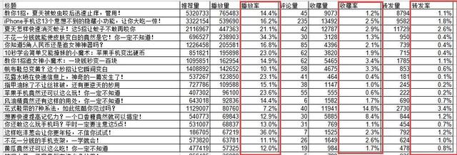 短视频运营人员的日常工作有哪些？