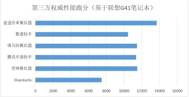 手机游戏电脑版安卓模拟器哪个最好（速度最快最流畅）