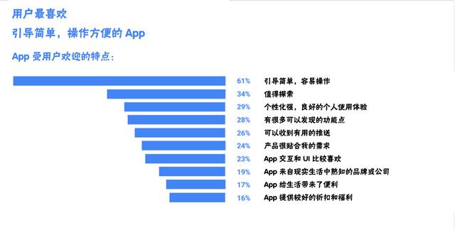 5大妙招，提高APP留存率