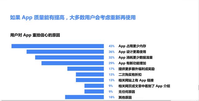 5大妙招，提高APP留存率